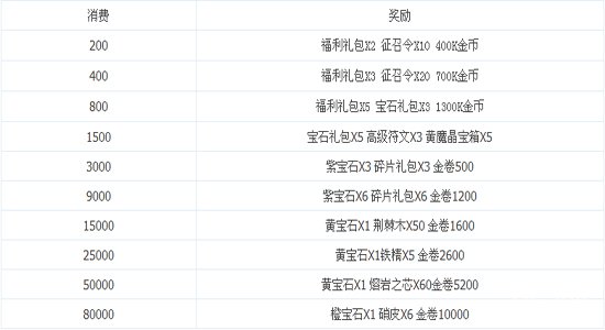 龙之力量金秋九月中秋回馈活动1