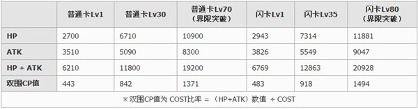 百万亚瑟王特異型甲斐姬卡牌图鉴5