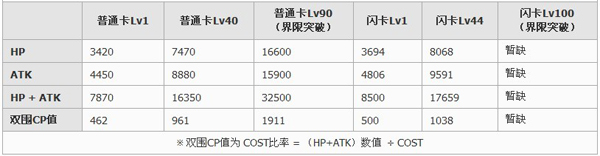 百万亚瑟王特异型帕尔修斯卡牌图鉴1