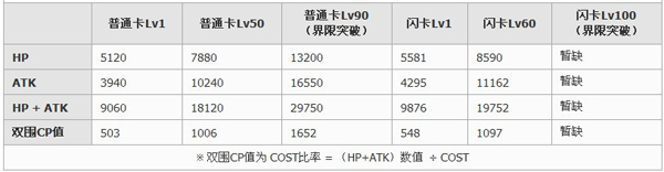 百万亚瑟王学徒型薇缇莉安娜卡牌图鉴1