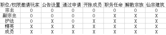 一剑灭天仙宗职务权力解析1