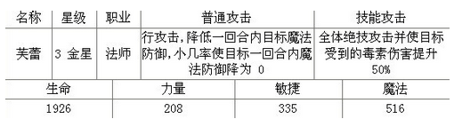 龙之力量芙蕾获得方法及属性介绍1