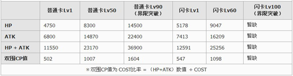 百万亚瑟王異界型御坂美琴電撃使卡牌图鉴1