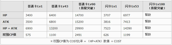 百万亚瑟王異界型佐天&初春卡牌图鉴4