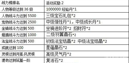 一剑灭天新服世外桃源各种游戏道具等你来拿2