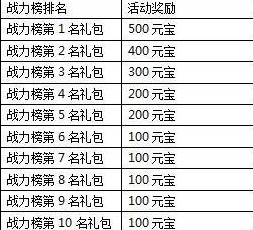 一剑灭天新服世外桃源各种游戏道具等你来拿3