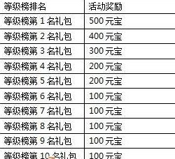 一剑灭天新服世外桃源各种游戏道具等你来拿4