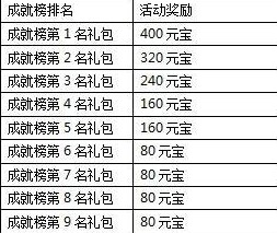 一剑灭天新服世外桃源各种游戏道具等你来拿6