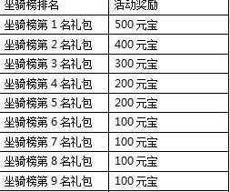 一剑灭天新服世外桃源各种游戏道具等你来拿7