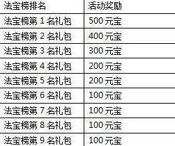 一剑灭天新服世外桃源各种游戏道具等你来拿8