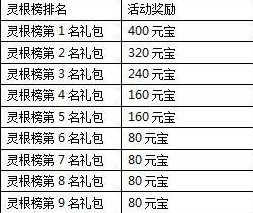 一剑灭天新服世外桃源各种游戏道具等你来拿5