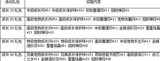 一剑灭天新服世外桃源各种游戏道具等你来拿13