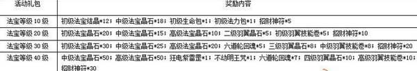 一剑灭天新服世外桃源各种游戏道具等你来拿14