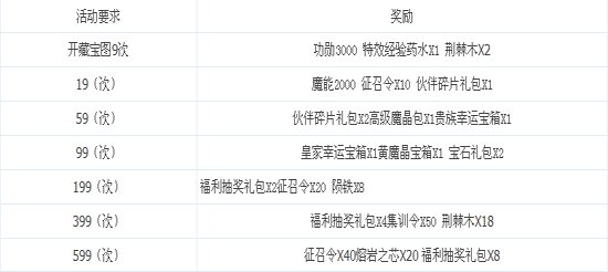 龙之力量9月24日活动2