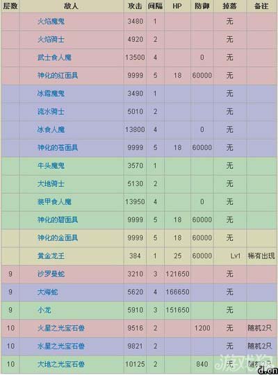 龙之逆袭之超级三色限定系列攻略第一集3