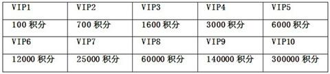 忘仙积分商城新资料片解密3