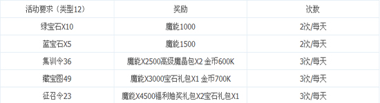 龙之力量国庆兑换系列活动4