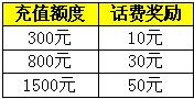 忘仙国庆活动9月26日官方平台公告2