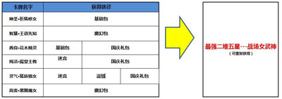 魔卡幻想收集卡牌兑换最强二维5星战场女武神1