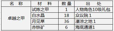 天神传装备材料需求表之卓越套装篇6