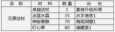 天神传装备材料需求之无畏套装篇2