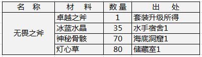 天神传装备材料需求之无畏套装篇3