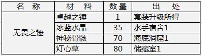 天神传装备材料需求之无畏套装篇1