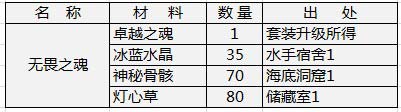 天神传装备材料需求之无畏套装篇5