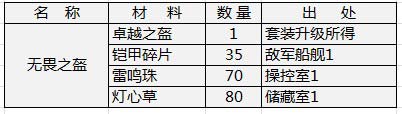 天神传装备材料需求之无畏套装篇6