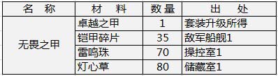 天神传装备材料需求之无畏套装篇7