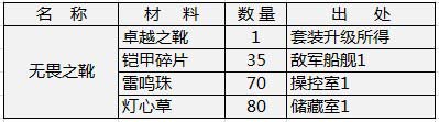 天神传装备材料需求之无畏套装篇8