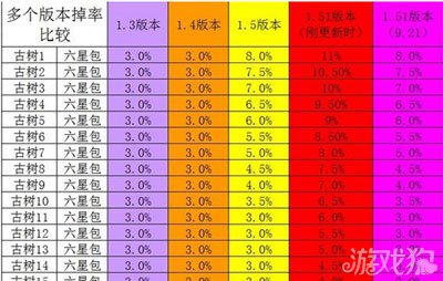 幻想英雄推图材料包掉率详细图文资料2