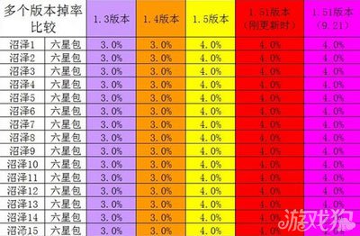 幻想英雄推图材料包掉率详细图文资料4