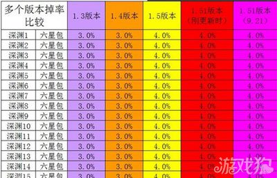 幻想英雄推图材料包掉率详细图文资料5