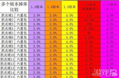 幻想英雄推图材料包掉率详细图文资料3