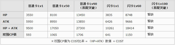 百万亚瑟王异界型御坂美琴电击使卡牌图鉴1