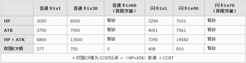 百万亚瑟王幻獸型米克特蘭卡牌图鉴4