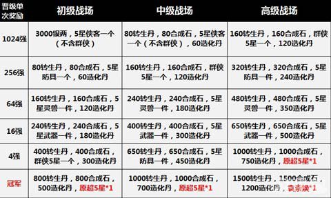 萌江湖APP服第三季跨服战震撼归来1