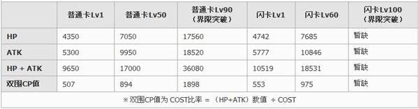 百万亚瑟王魔装型莫德雷德卡牌介绍1