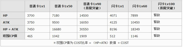 百万亚瑟王魔装型羅恩格林卡牌介绍1