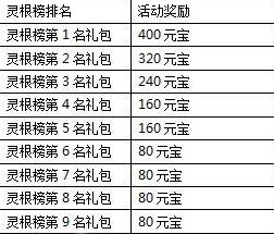 一剑灭天游戏新服虎踞龙盘5