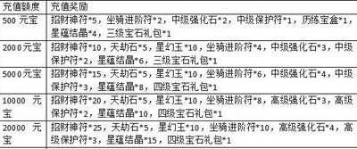 一剑灭天游戏新服虎踞龙盘1