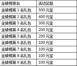 一剑灭天游戏新服虎踞龙盘7