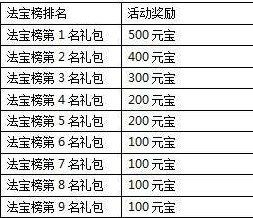 一剑灭天游戏新服虎踞龙盘8