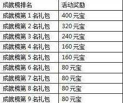 一剑灭天游戏新服虎踞龙盘6