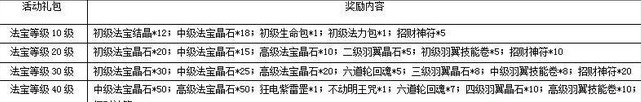 一剑灭天游戏新服虎踞龙盘14