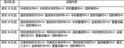 一剑灭天游戏新服虎踞龙盘13