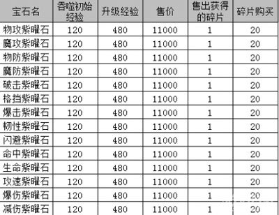 天神传宝石镶嵌系统及宝石属性详解1