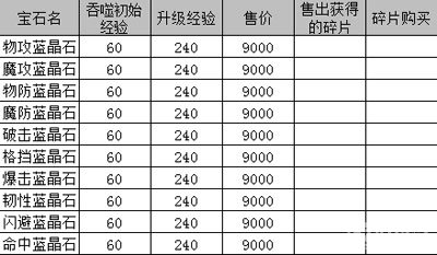 天神传宝石镶嵌系统及宝石属性详解8