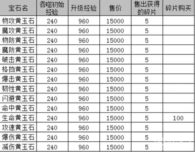 天神传宝石镶嵌系统及宝石属性详解9